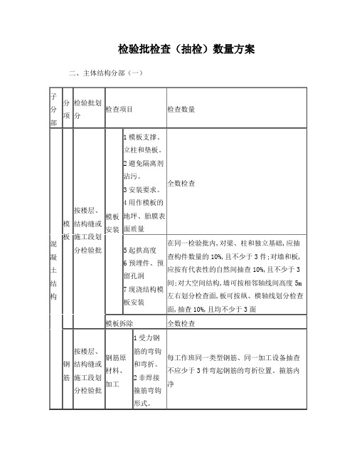 主体检验批检查(抽检)数量方案