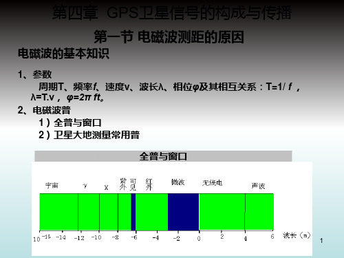 第四章电磁波传播与GPS卫星信号PPT课件