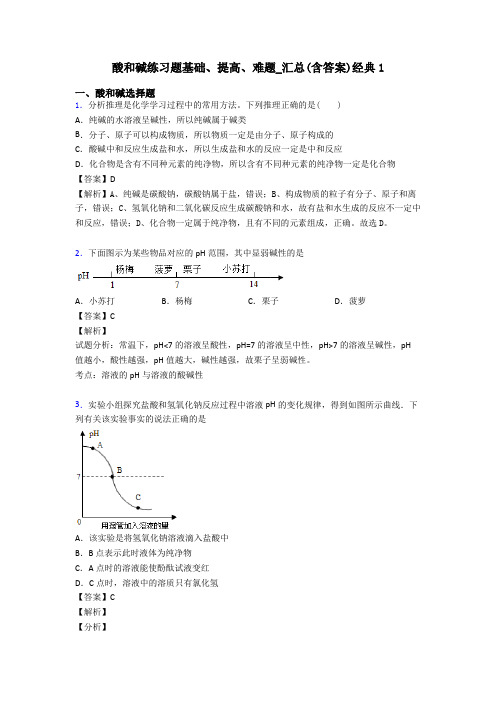 酸和碱练习题基础、提高、难题_汇总(含答案)经典1