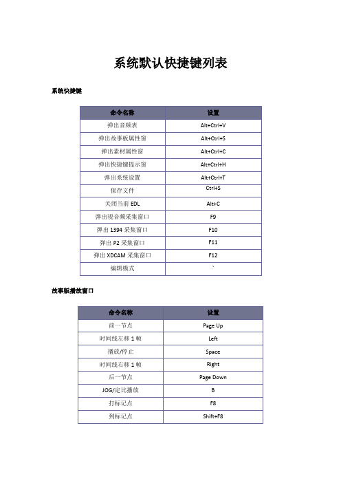 UE快捷键