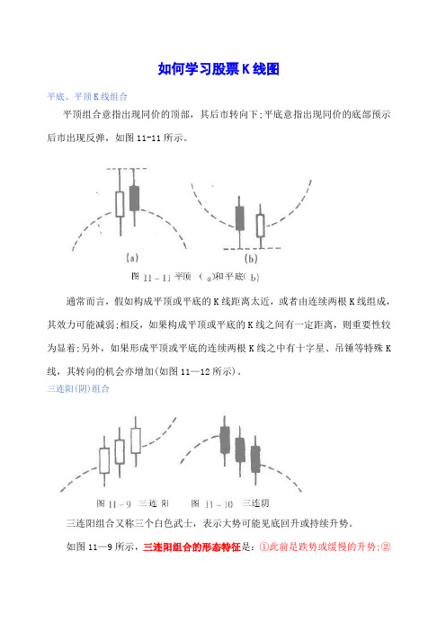 如何学习股票K线图
