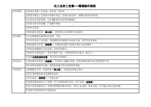 常州精馏操作规程