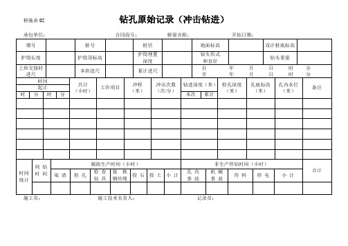 桥施02表 钻孔原始记录(冲击钻进)