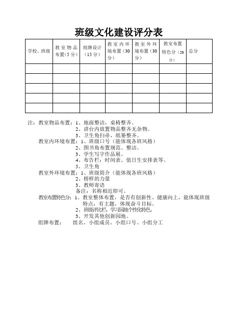 2017年班级文化建设评分表