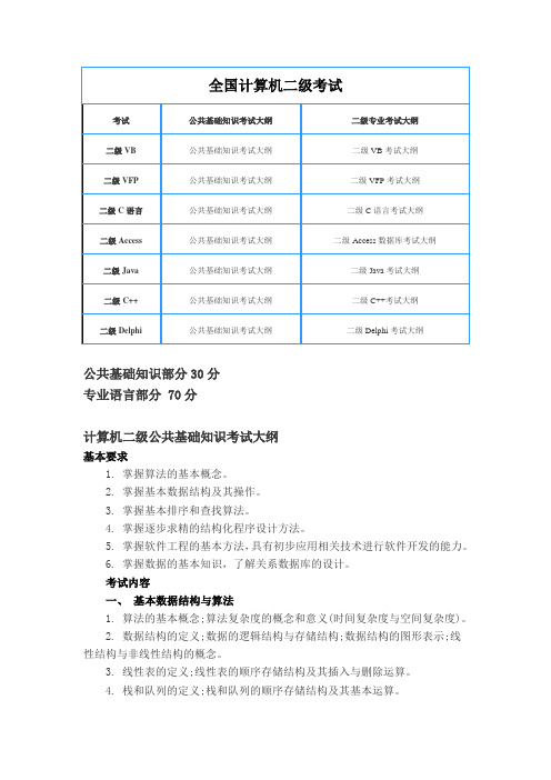 全国计算机二级考试大纲