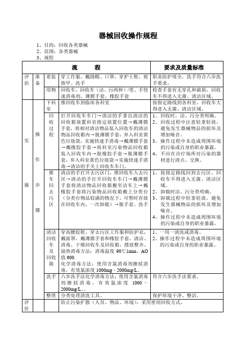 操作规程及评分标准