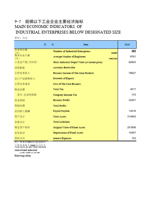 西藏统计年鉴2016全国区社会经济发展：规模以下工业企业主要经济指标