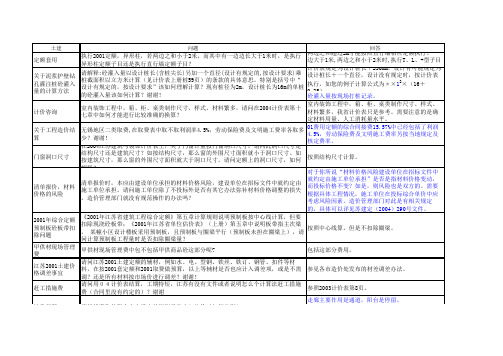2006年网上定额咨询解释二(江苏省04计价表)