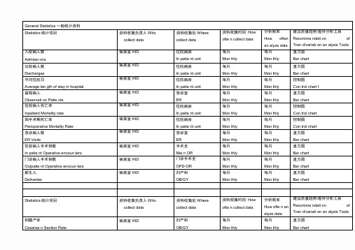 全院性质量监控指标一览表