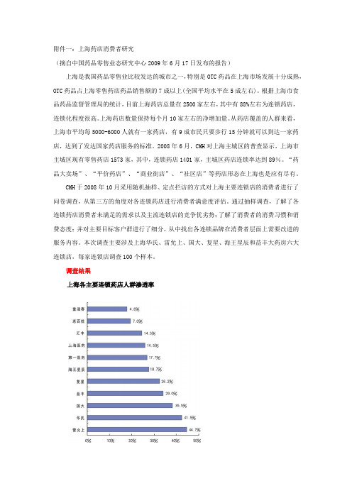 上海药店分析