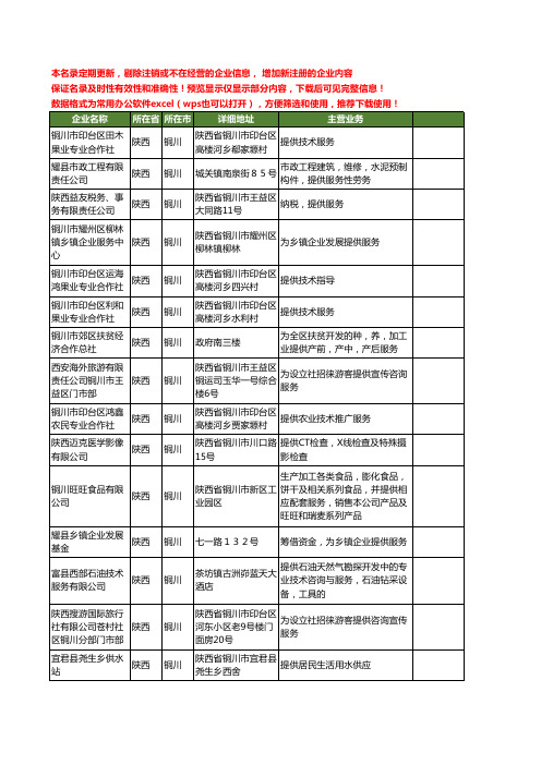 新版陕西省铜川提供工商企业公司商家名录名单联系方式大全15家
