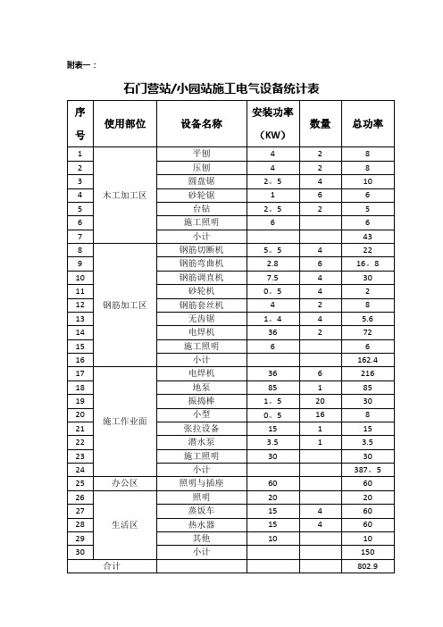 电气设备统计表