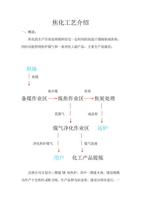 焦化工艺介绍(工程师培训)