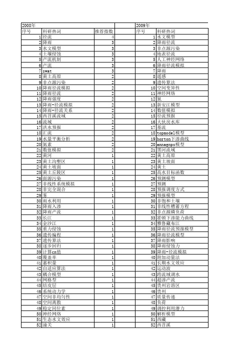 【国家自然科学基金】_降雨径流模型_基金支持热词逐年推荐_【万方软件创新助手】_20140802