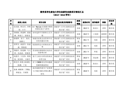 数学系学生参加大学生创新性实践项目情况汇总