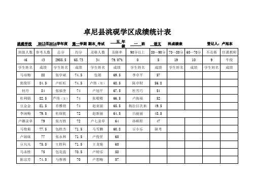五年级语文成绩统计表