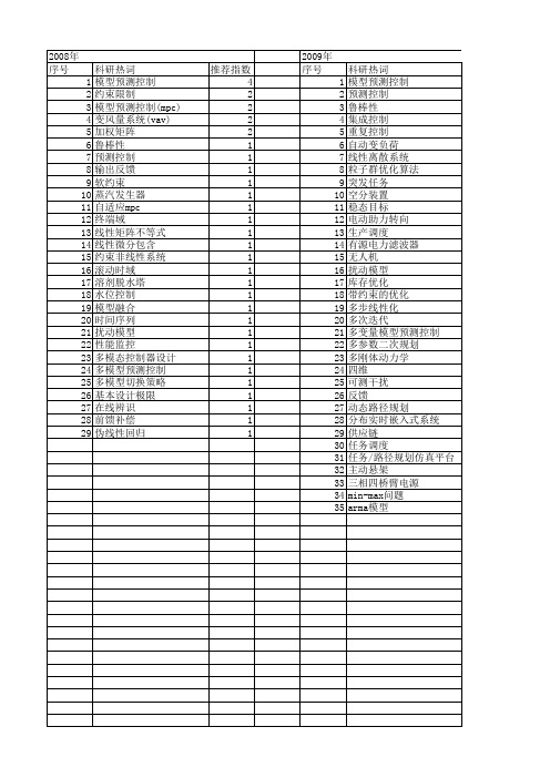 【国家自然科学基金】_模型预测控制(mpc)_基金支持热词逐年推荐_【万方软件创新助手】_20140802