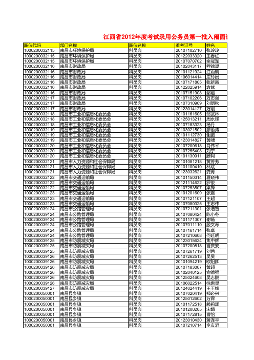 2012江西面试名单