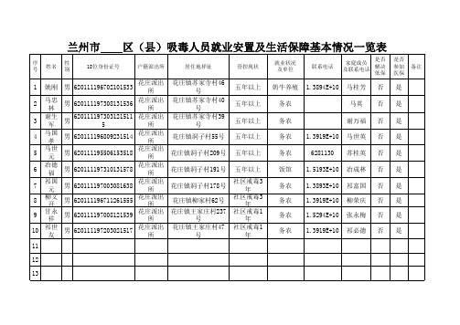 兰州市    区(县)吸毒人员就业安置及生活保障基本情况一览表