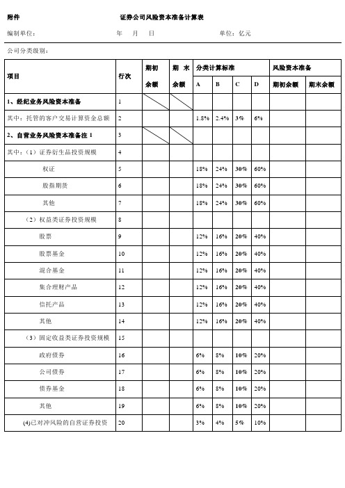 证券公司风险资本准备计算表