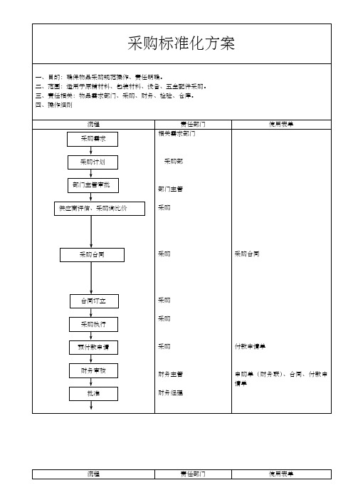 采购标准化工作流程