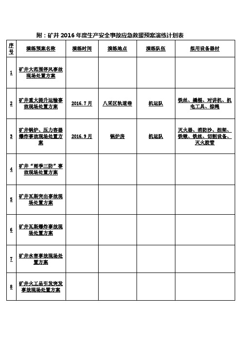 2016年事故应急演练计划表