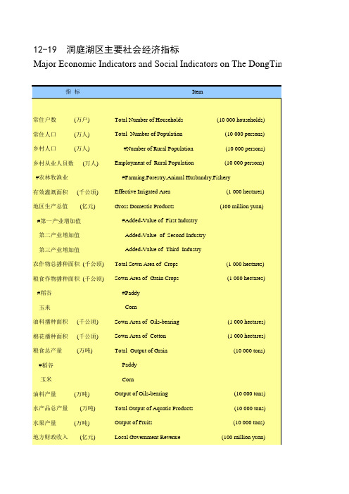 湖南宏观经济数据：12-19 洞庭湖区主要社会经济指标(2000-2018)