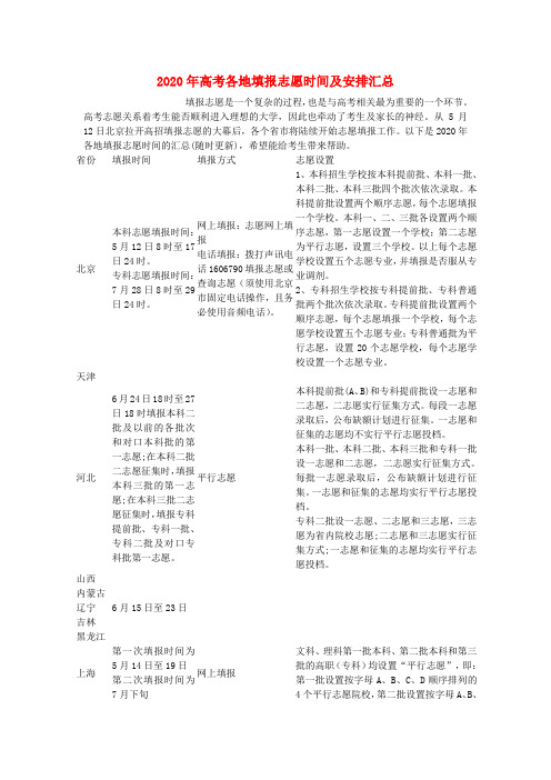 2020年高考各地填报志愿时间及安排汇总 精品