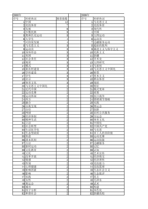 【国家社会科学基金】_国家运动_基金支持热词逐年推荐_【万方软件创新助手】_20140811
