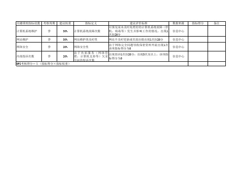 信息中心考核表