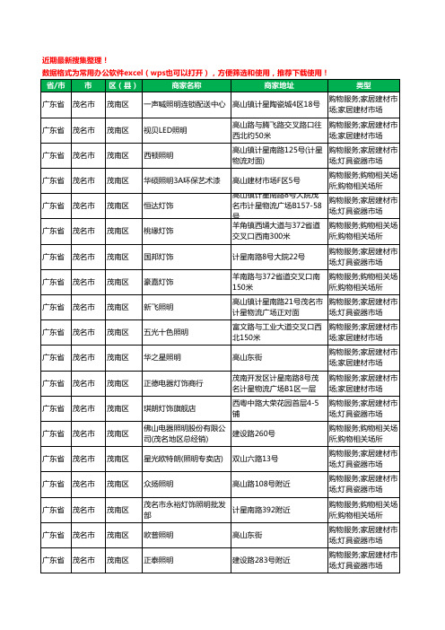 2020新版广东省茂名市茂南区灯饰工商企业公司商家名录名单黄页联系方式大全74家
