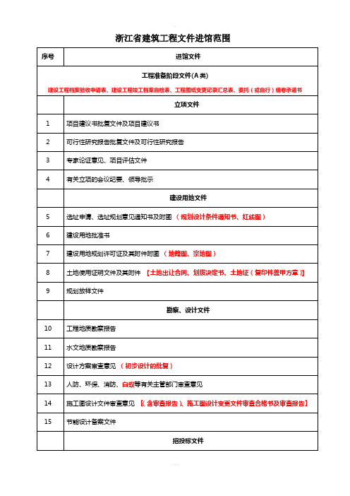 浙江省建筑工程文件档案馆归档资料目录