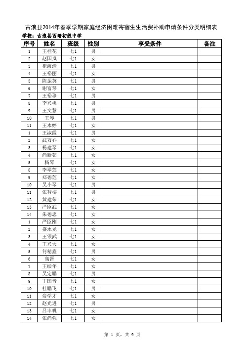 八(2)班西靖中学寄宿生生活费补助申请条件分类明细表