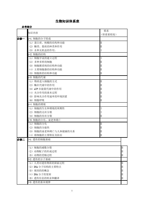 (完整)高中生物知识体系(所有)