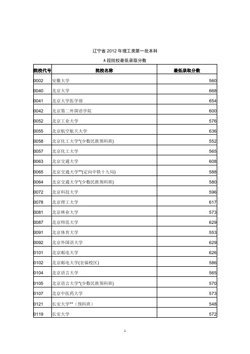 2012年辽宁省本科各批次录取分数线(理工类)