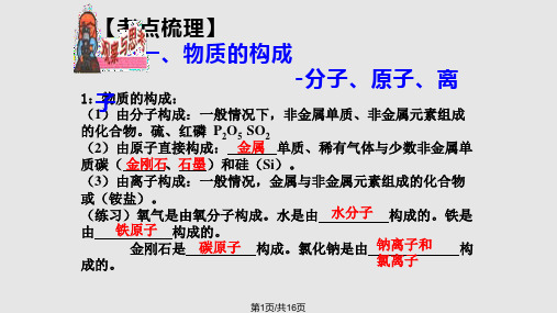 化学第一轮总复习物质的构成和分类剖析