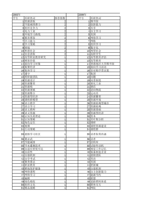 【国家社会科学基金】_学习资源_基金支持热词逐年推荐_【万方软件创新助手】_20140804