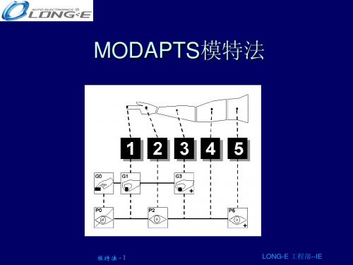 模特法