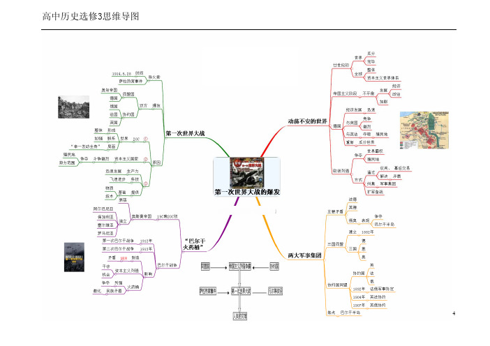 高中历史选修3思维导图