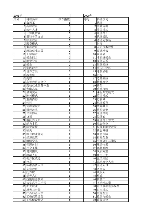 【国家社会科学基金】_就业模式_基金支持热词逐年推荐_【万方软件创新助手】_20140805