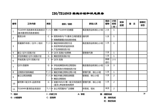 TS16949实施计划
