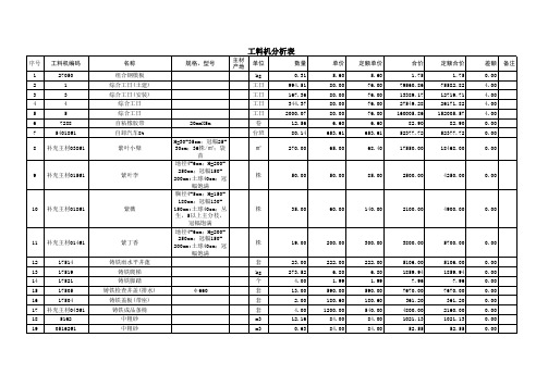 工料机汇总表