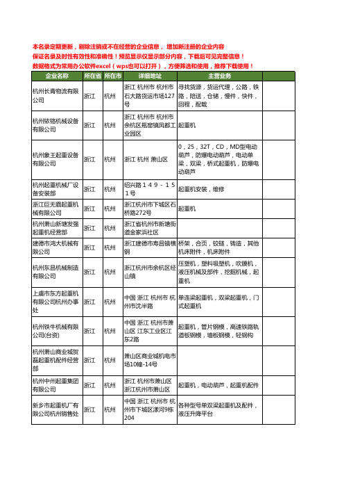 新版浙江省杭州起重机工商企业公司商家名录名单联系方式大全232家