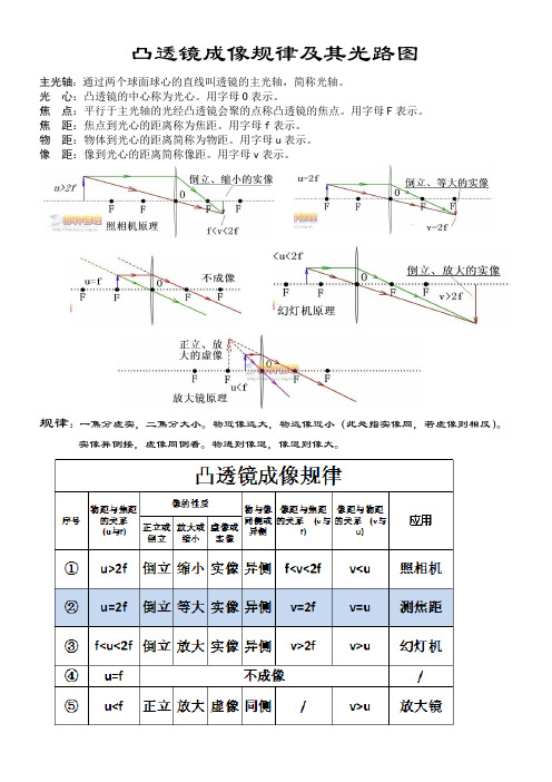 凸透镜成像光路图