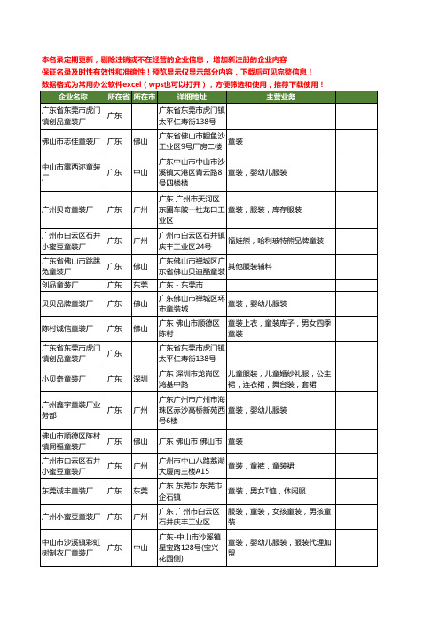 新版广东省童装厂工商企业公司商家名录名单联系方式大全23家