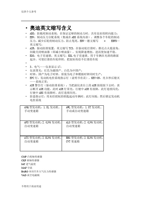 汽车英文缩写及保险丝含义