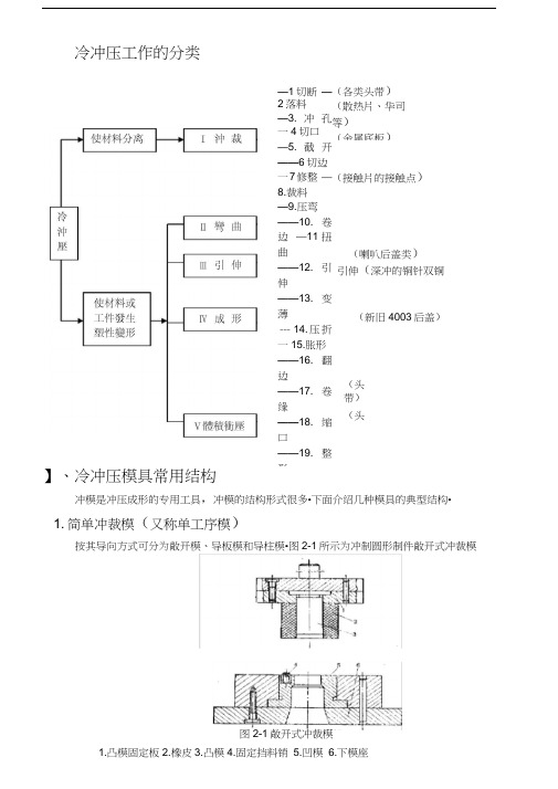 五金冲压技术培训教材