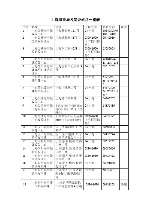 上海各签证点联系方式
