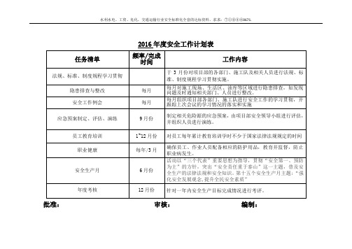 2016年度安全生产目标实施计划表 (自动保存的)