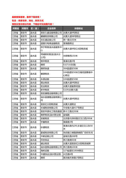 新版江苏省淮安市涟水县货运企业公司商家户名录单联系方式地址大全54家